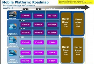 Intel processor map hints MacBook Pro chip upgrades - 9to5Mac