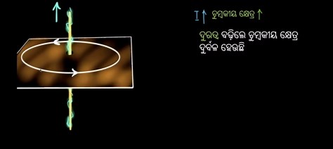 ବିଦ୍ୟୁତ୍ ସ୍ରୋତ ଯୋଗୁଁ ଚୁମ୍ବକୀୟ କ୍ଷେତ୍ର
