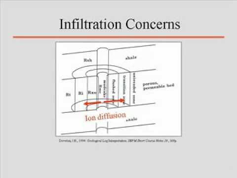 Geophysics Lecture 6 Gamma ray logs