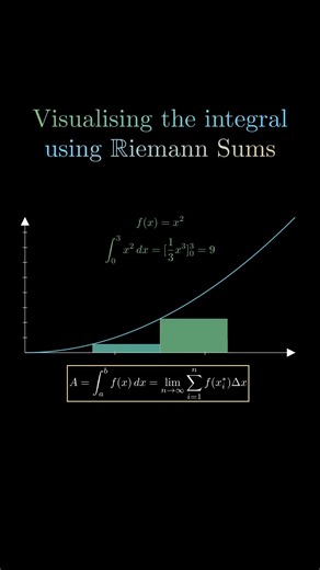 Visualising the Integral using Riemann Sums #math #maths #calculus #integral #animation