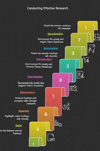 Conducting Effective Research in 8 Simple Steps 📚✨ (Every Student Must Know!) #viralvideo #research