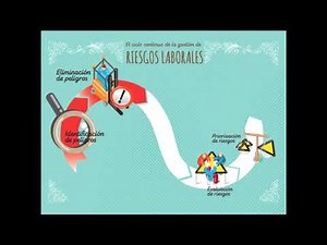 Gestión de los riesgos laborales