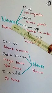 ¿Qué #EJEMPLOS muestran el uso PRECISO de #NEVER en inglés? 🔍💡 | El Profesor Hernán