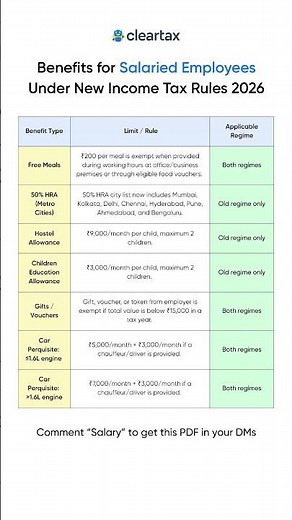 Benefits for Salaried Employees Under New Income Tax Rules 2026