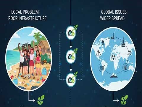 Quantitative Research Problem for Tourism Studies