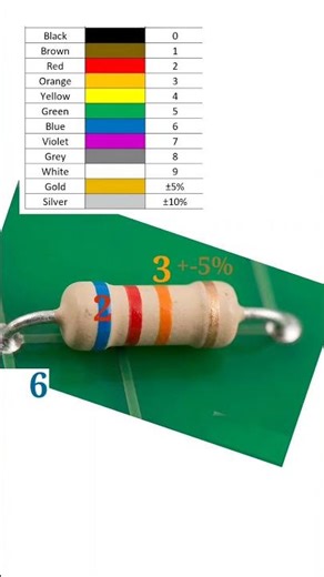 62k ohm resistor color code part 2// #shortvideo