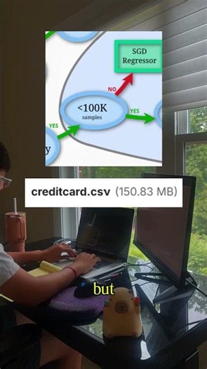 Day 4 of Becoming a Machine Learning Expert in 30 Days