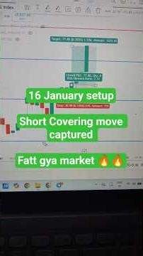 16 January setup Explained| Nifty50 Banknifty Options Trading | scalping strategy