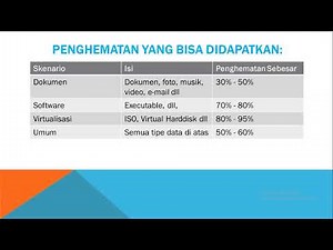 Data Deduplication ReFS di Windows Server 2019
