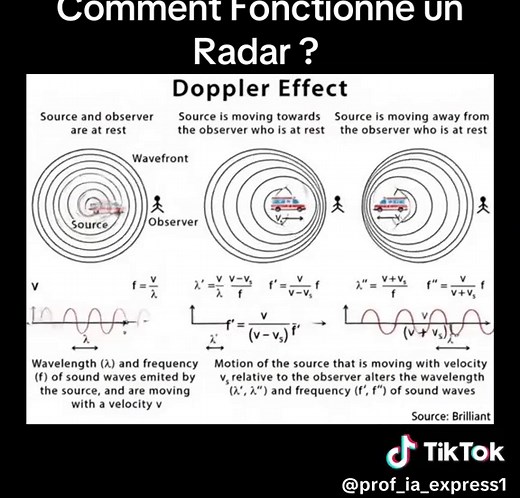 Comment Fonctionne un Radar ?