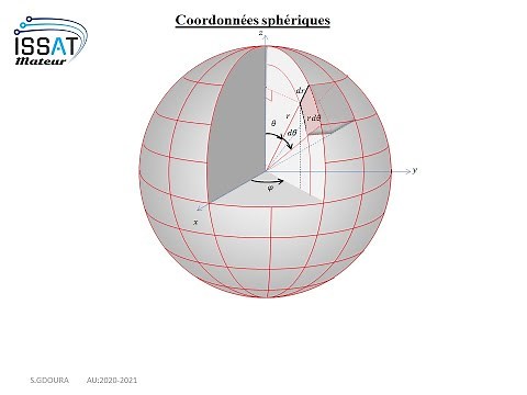 Cours électrostatique chapitre 1:Les systèmes de coordonnées