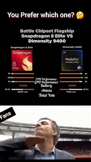 Snapdragon 8 Elite vs Dimensity 9400 😱 | Ultimate Flagship Chipset Battle ⚡
