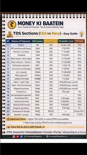 TDS Section old vs new simple guide new invome tax 2025 #tds #tdsreturn #moneykibaatein