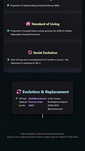 Human Poverty Index HPI: Concept and evolution