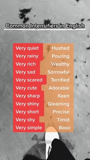 Common Intensifiers in English | Learn English Intensifiers Lesson