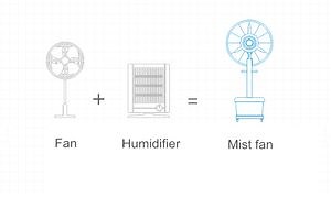 [Hot Item] 26inch Industrial Fan Mist Fan with Waterproof Motor