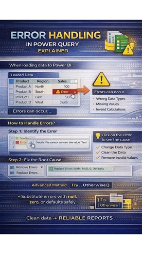 Error Handling in Power Query 🔥 Fix Data Errors Like a Pro!