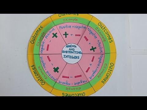 Addition and subtraction of integers| #mathproject |Math project on Integers| Math working model |