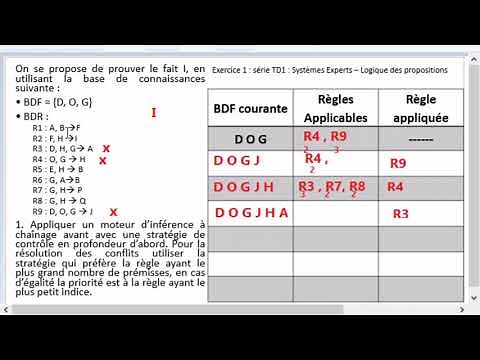 Capsule 1: Q1-2 Ex1 TD1 Systèmes experts: MI Chainage avant logique des propositions. IA2: MSID S2
