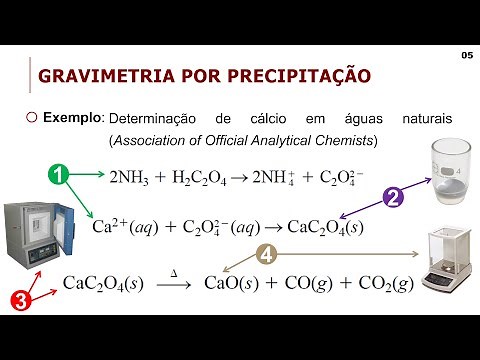 Química Analítica 2: Gravimetria (Parte 01)