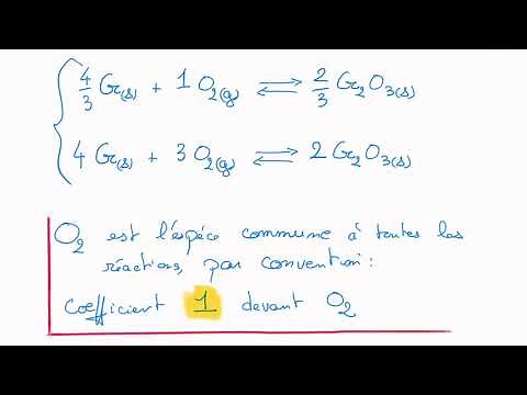 diagramme d'Ellingham 1