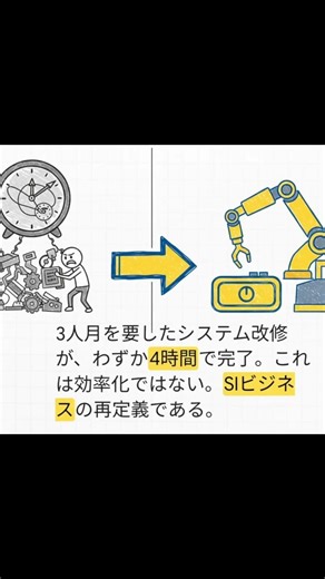 【衝撃】3人月の仕事が4時間で終了。SIerの終焉か？ #SaaS #IT業界 #富士通 #AI #DX #2026年 #ビジネスモデル #エンジニア
