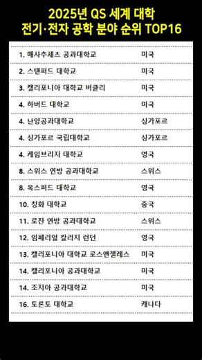 2025년 QS 세계 대학 전기·전자 공학 분야 순위 TOP16 #전자공학 #공대순위 #대학순위 #QS세계대학순위
