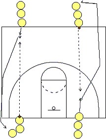 Basketball Fundamentals - the Jump Stop, Coach's Clipboard Basketball