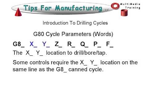 TFM - CNC GCode Programming - Intoduction to Canned Cycles.