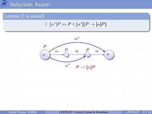 07: Control Loops & Invariants - Logical Foundations of Cyber-Physical Systems