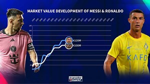 39K views · 1.4K reactions | Both ´s got a downgrade... An era ends  | Transfermarkt | Facebook