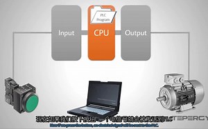 什么是PLC？90秒告诉你！What is a PLC?(90 sec)中英双字 Realpars