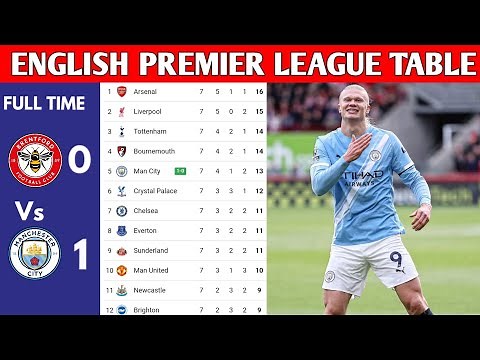 ENGLISH PREMIER LEAGUE TABLE UPDATED TODAY | PREMIER LEAGUE TABLE AND STANDING 2025/2026