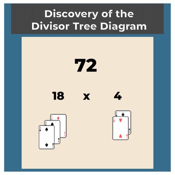 3. Divisor Tree Diagram — Exploration-based Discovery