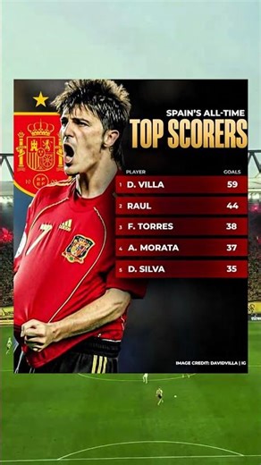 The Goal King of Spain: David Villa’s Legendary All-Time Record 🇪🇸⚽