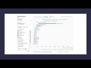 Export Potential Map 2: How to compare a product’s export potential across markets