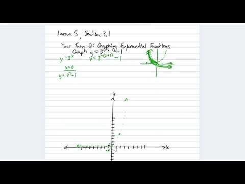 Try It: Transformations Exponential Functions