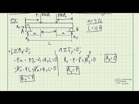 Draw the shear and moment diagrams for the beam (a) in terms of the parameters shown; (b)set P=800..