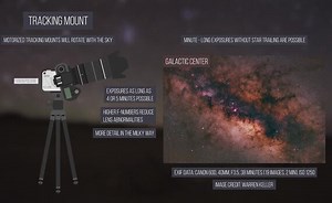 Eliminating Star Trails