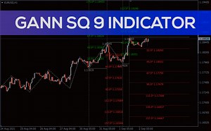 Gann Sq 9 Indicator for MT4 - Download FREE | IndicatorsPot