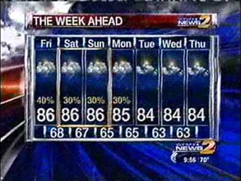 WFMY TV 2 Greensboro NC Analog Sign-off 12 June 2009