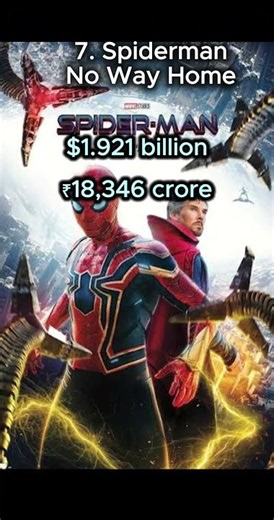 Top 10 Highest Grossing Movies of All Time (2026 Updated) 🎬💰