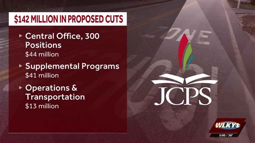 JCPS proposes cutting millions to address budget shortfall