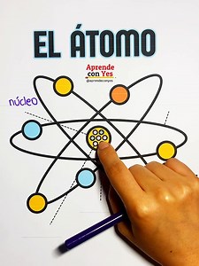 Partes de un átomo | Aprende con Yes