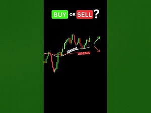 Buy or Sell - Moving Average Strategy