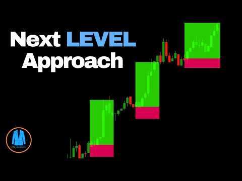 Trend Continuation Golden Strategy