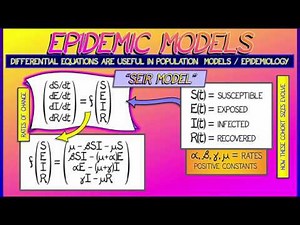 CalcBLUE 2 : Ch. 1.4 : Multivariate Functions Everywhere