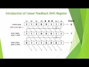 LFSR PRNG Implementation and Performance in Hardware and Software
