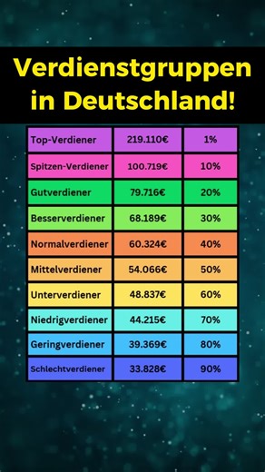 Verdienstklassen in Deutschland: Ein Überblick 2026