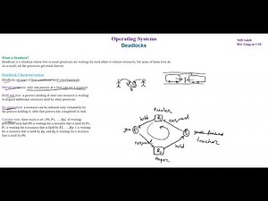 F-ch:7.1 Deadlocks and Deadlocks Characterization | Explained with real Example